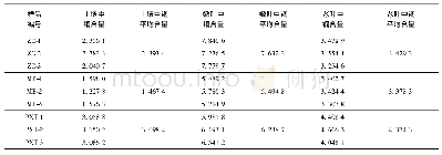 《表2 元素铜在土壤、茶老叶、茶嫩叶中的含量》