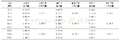 《表6 元素镉在土壤、茶老叶、茶嫩叶中的含量》