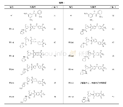 表1 具有柔性酰胺键链接部分的聚酰亚胺及其中间体结构式