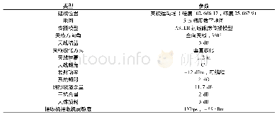 表1 系统仿真参数配置：提高运动员动态信息捕捉系统识别率的策略研究