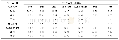 表2 1990—2016年研究区土地利用转移矩阵