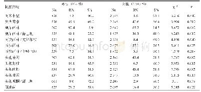 《表4 不同人群来源的大肠埃希菌对抗菌药物的耐药率 (2)》