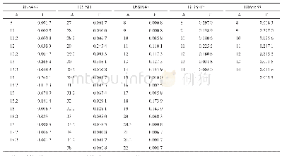 《表1 曲靖汉族人群19个STR基因座的等位基因频率 (1)》