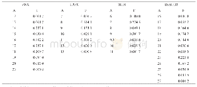 表1 曲靖汉族人群19个STR基因座的等位基因频率 (4)