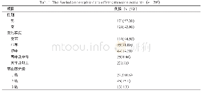 《表1 高血压患者一般人口学资料 (n=299)》