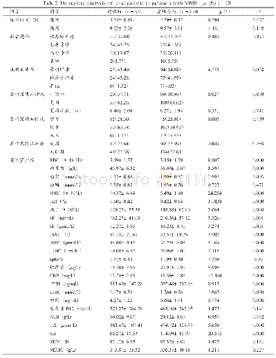 表2 MHD患者肾性贫血的单因素分析[n(%)](2)