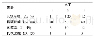 表3 响应面因素水平表：十二烷基硫酸钠强化柴胡皂苷的提取工艺