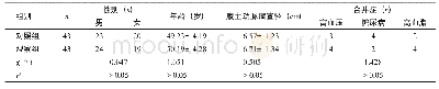 《表1 两组一般资料比较（±s)》