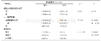 表2 焦虑症状在不同个体特征居民中的分布情况（2)