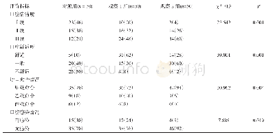 表1 三组患者的口腔清洁度、口腔舒适度、切口愈合情况和口腔感染基本情况[n(%)]