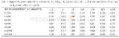 表1 方阵滴定法确定包被抗原和兔抗脊灰的稀释倍数的OD450nm检测值