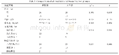 表1 两组临床资料比较：患者互助平台在结直肠癌造口患者中的运用