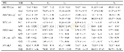 表2 两组患者术中血流动力学参数比较（±s)