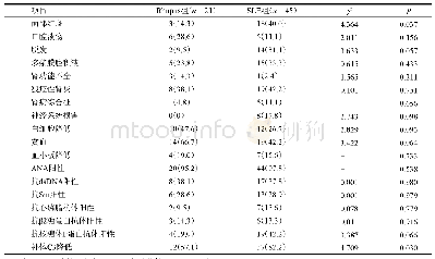 表2 Rhupus与未合并类风湿关节炎的系统性红斑狼疮患者临床特点比较[n(%)]