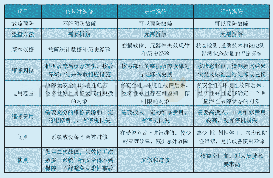 《表1 航空电子设备维修模式特点》