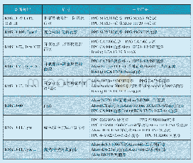 《表1 波音飞机常用漆料：浅析波音飞机的外部喷漆系统》