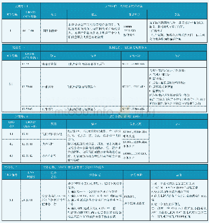 《表4 LROA项输出示例》