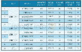 《表2 化学镀镍模具的硫化试验结果》