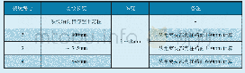 表1 装药裂纹的位置和长度
