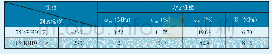 表3 湿度对贮存4年的推进剂力学性能的影响