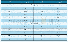 表1 光谱分析结果：某型涡轴发动机转子轴承失效故障分析