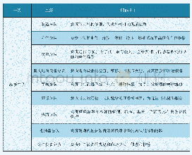 表2 维修中队编制及其任务