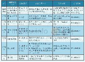 《表1 某型无人机故障代码表格及示例》