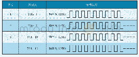 表1 y11芯片输出参考信号