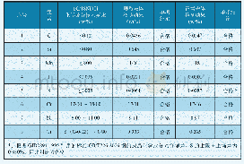 表2 爆裂壳体与正常壳体化学成分检测结果