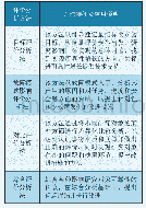 表1 可靠性定性评价分析方法及应用说明