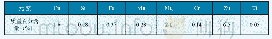 表1 螺母用化学成分分析结果