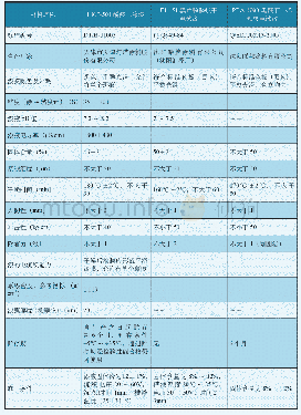 表1 三种电泳漆技术参数分析对比结果