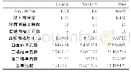 《表2 网格信息：基于非结构混合网格的CHN-T1标模气动特性预测》