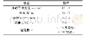 表2 水轮机运行参数：尾水管壁面加鳍对混流式水轮机压力脉动的影响