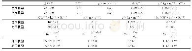表2 足尺模型与缩尺模型对应的物性参数