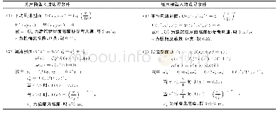 《表3 足尺模型与缩尺模型对应的入流边界条件》