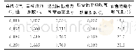 表1 28°迎角下、Cμ=0.3、f=0.5Hz时，达到连续吹气升力值时对应的参数[17]