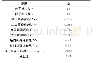 表1 复合料的化学成分：转子叶尖间隙对风扇气动特性及单音噪声特性影响的数值计算