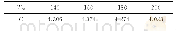 表1 不同壁面温度下C的取值