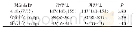 《表2 两组患者心率、血压检测结果》