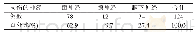 表4 试验工况：新疆地区2 492例口腔颌面部创伤患者临床流行病学分析