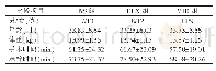 表2 患儿的一般资料比较（±s,n=20)