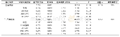 《表3 手腕骨骨龄的多元逐步线性回归分析结果》