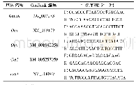 表1 PCR引物序列：炎性环境下FSTL1对小鼠骨髓间充质干细胞成骨性能的影响