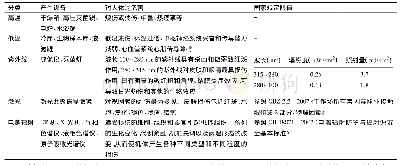 表2 口腔生物实验室常见有害物理因素及其可能危害[3,5]