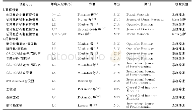 表3 直接修复、间接修复体寿命系统性回顾研究及Meta分析Tab.3 Review articles and Meta-analysis on longevity of direct and indirect teeth restorati