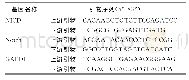 表1 qRT-PCR目的基因引物序列Tab.1 Primer sequence for qRT-PCR