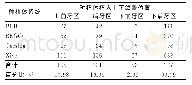 表1 1776枚种植体的部位分布Tab.1 Site distribution of 1776implants