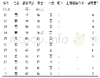 《表1 影响种植脱落的相关因素》