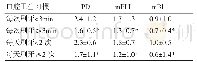 表2 不同口腔卫生习惯下PD,mPLI,mBI得分比较(±s,n=139,mm)